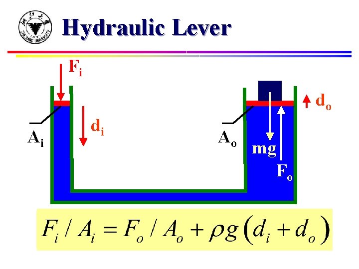 Hydraulic Lever Fi do Ai di Ao mg Fo 
