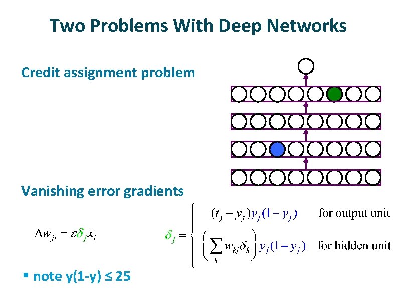 Two Problems With Deep Networks ü ü Credit assignment problem Vanishing error gradients §