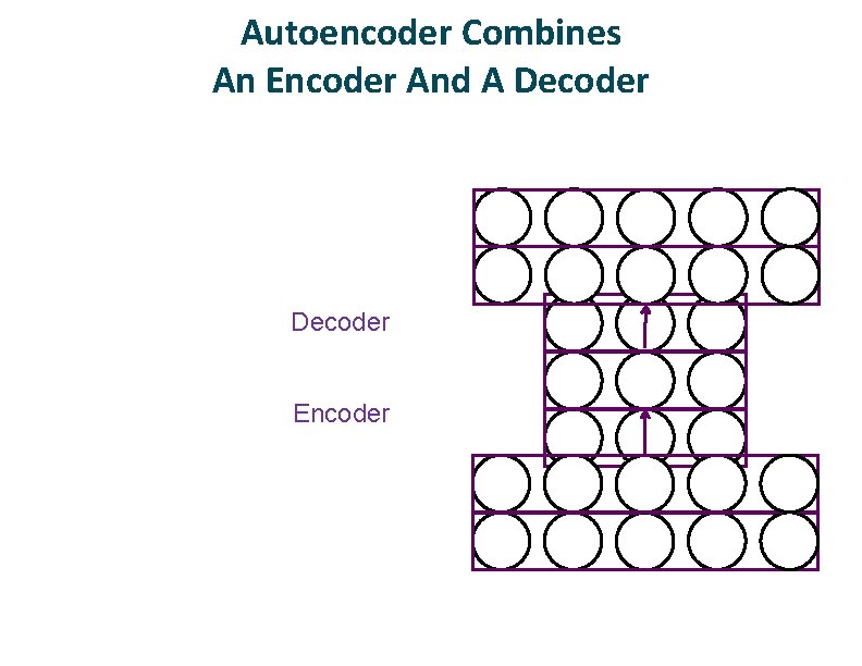 Autoencoder Combines An Encoder And A Decoder Encoder 