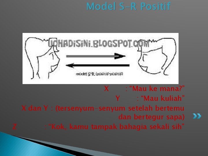 Model S-R Positif X : “Mau ke mana? ” Y : “Mau kuliah” X