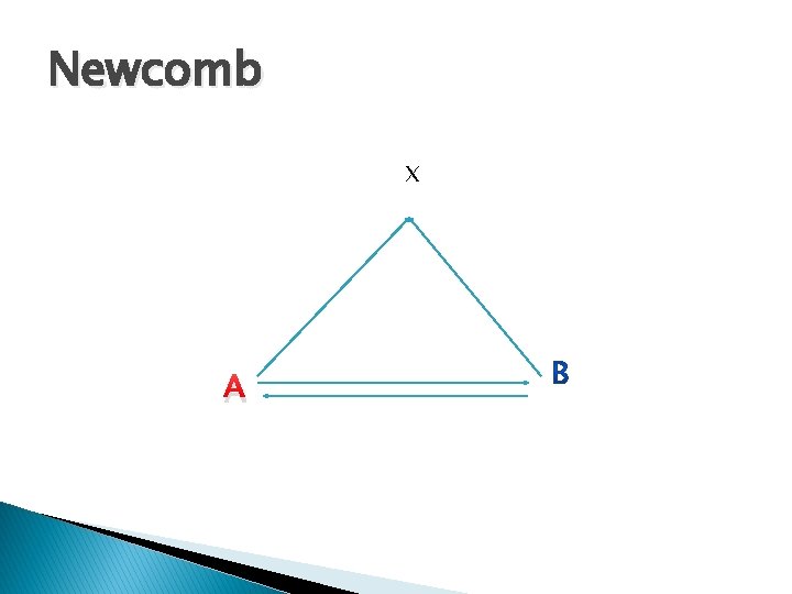 Newcomb X A 
