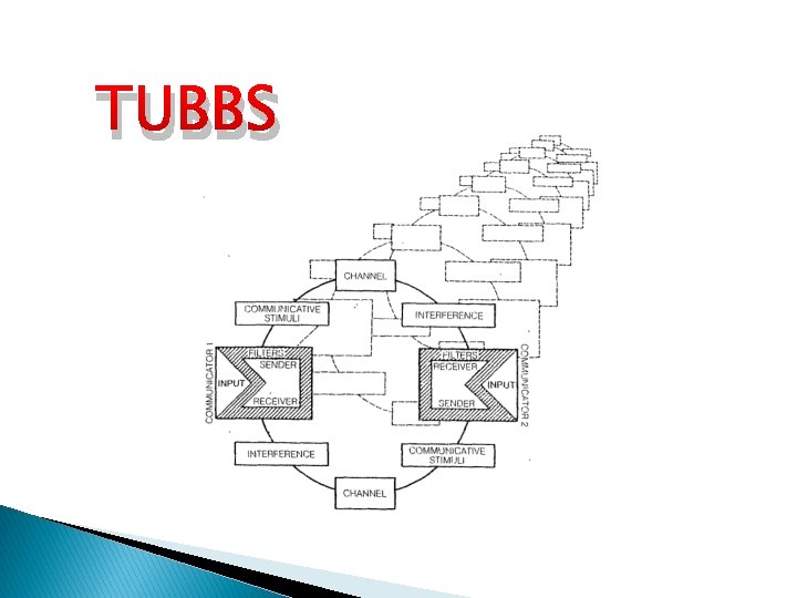 TUBBS 