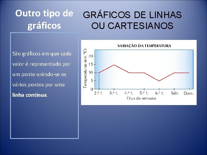 Outro tipo de GRÁFICOS DE LINHAS gráficos OU CARTESIANOS São gráficos em que cada