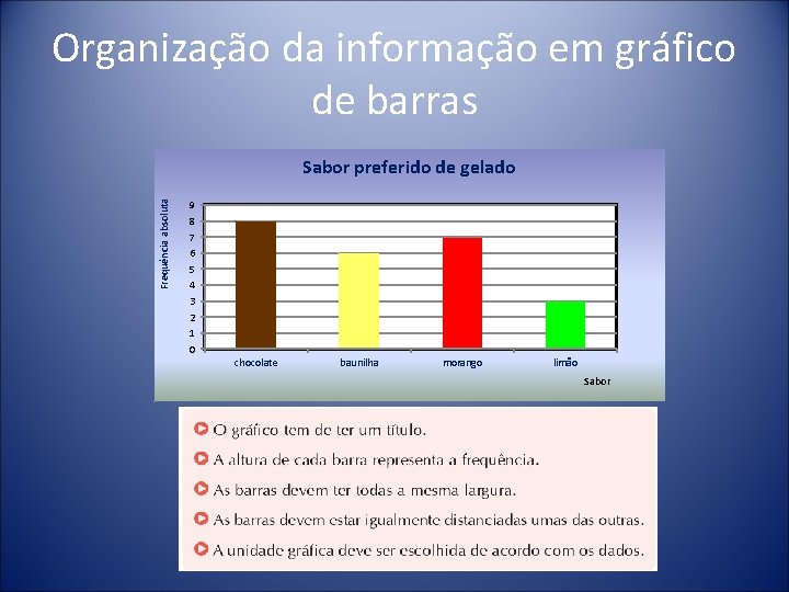 Organização da informação em gráfico de barras Frequência absoluta Sabor preferido de gelado 9