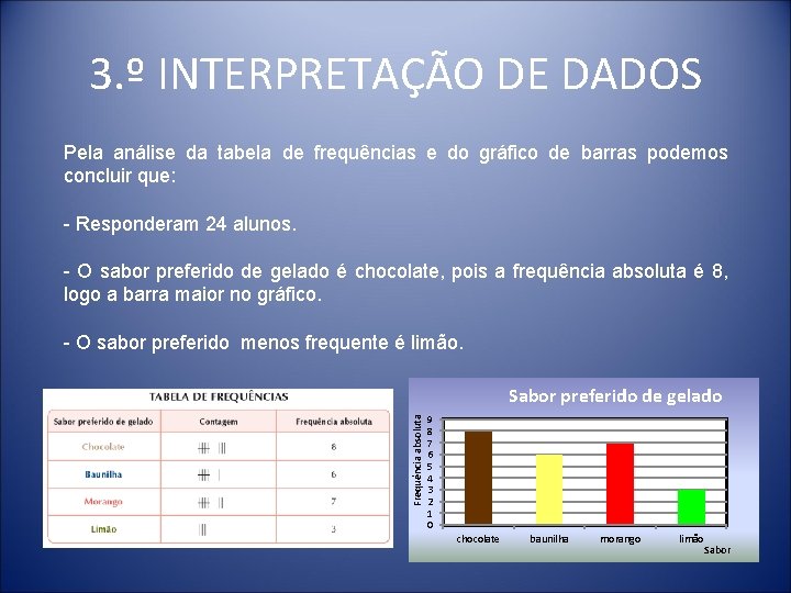 3. º INTERPRETAÇÃO DE DADOS Pela análise da tabela de frequências e do gráfico