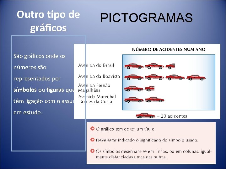 Outro tipo de gráficos São gráficos onde os números são representados por símbolos ou