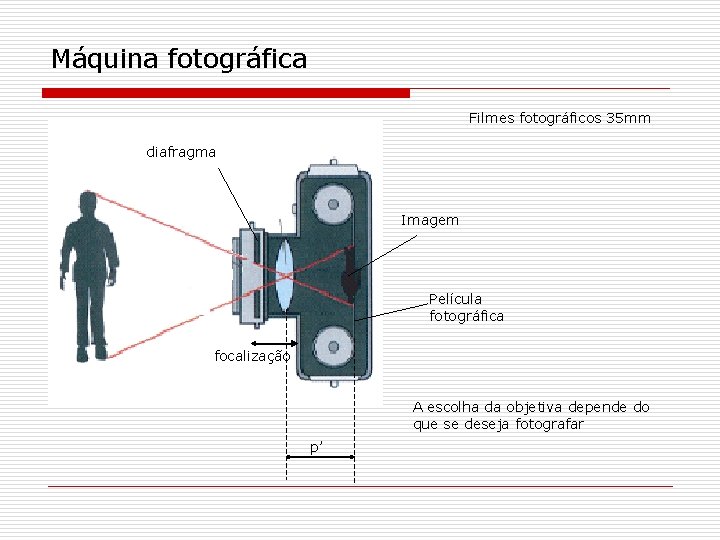 Máquina fotográfica Filmes fotográficos 35 mm diafragma Imagem Película fotográfica focalização A escolha da