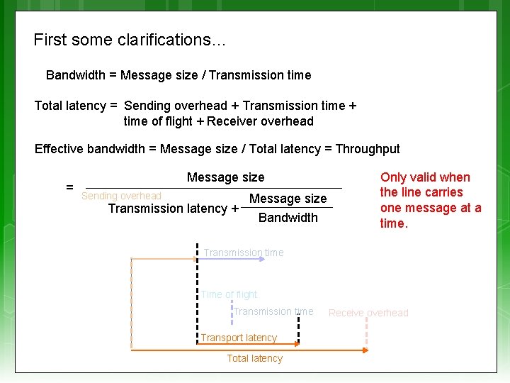 First some clarifications… Bandwidth = Message size / Transmission time Total latency = Sending