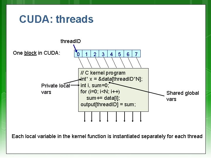 CUDA: threads thread. ID One block in CUDA: Private local vars 0 1 2