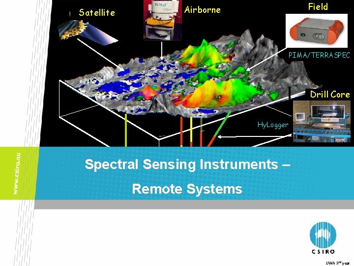 Satellite Field Airborne PIMA/TERRASPEC Drill Core Hy. Logger Spectral Sensing Instruments – Remote Systems