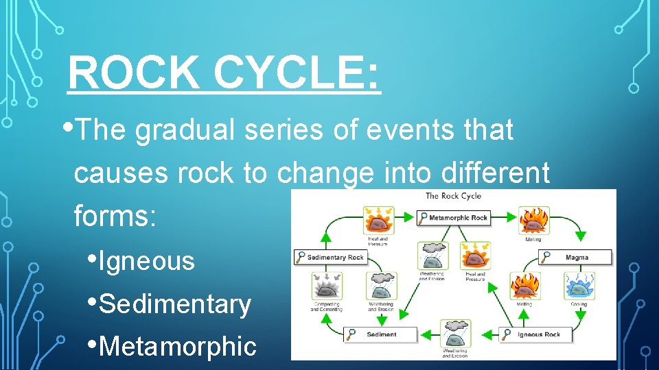 ROCK CYCLE: • The gradual series of events that causes rock to change into