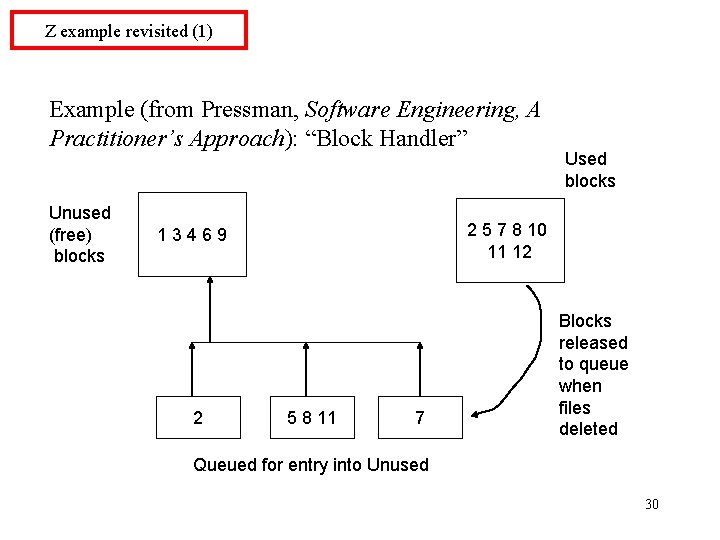 Z example revisited (1) Example (from Pressman, Software Engineering, A Practitioner’s Approach): “Block Handler”