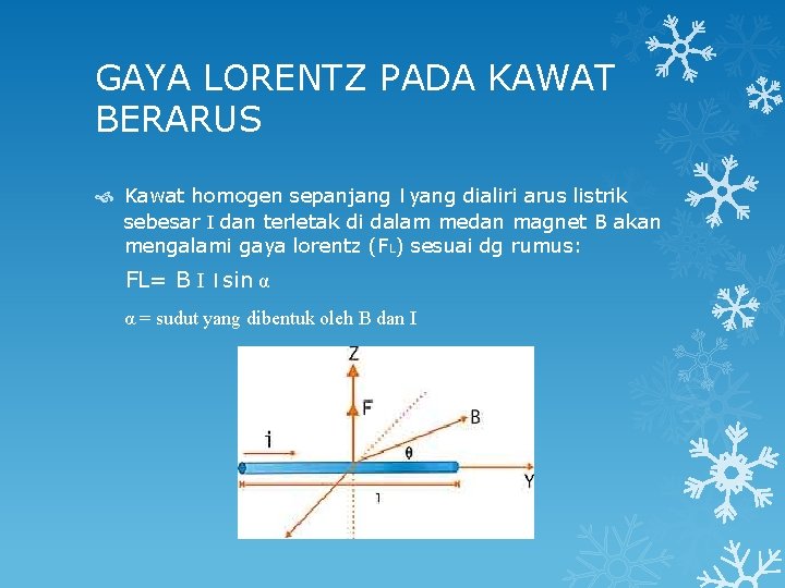 Medan magnet disekitar kawat lurus