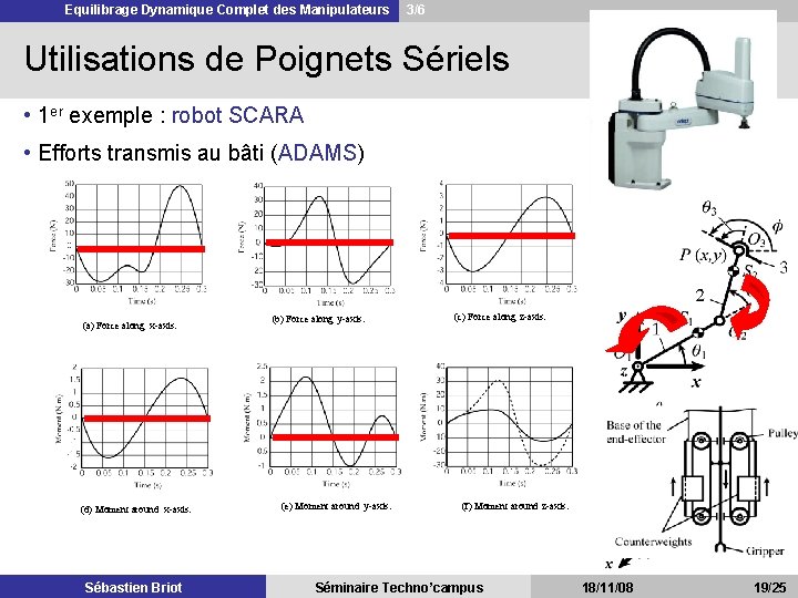 Equilibrage Dynamique Complet des Manipulateurs 3/6 Utilisations de Poignets Sériels • 1 er exemple