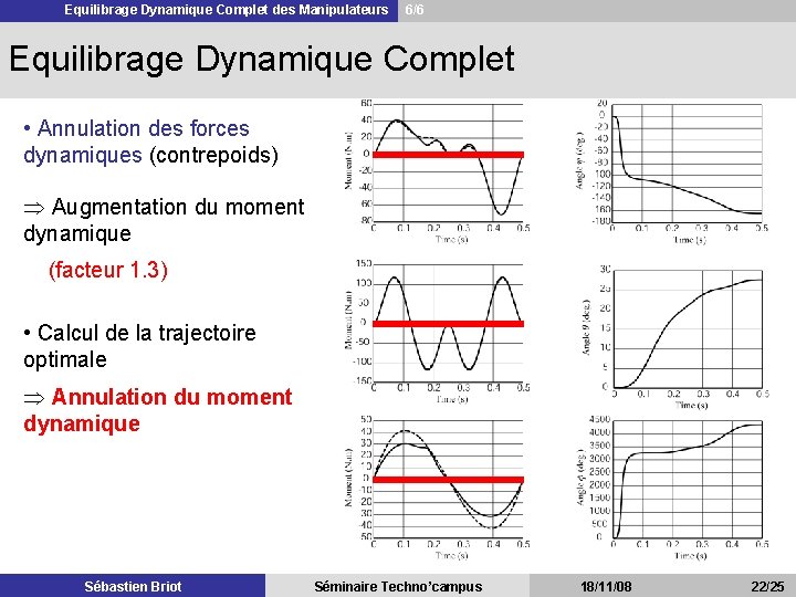 Equilibrage Dynamique Complet des Manipulateurs 6/6 Equilibrage Dynamique Complet • Annulation des forces dynamiques