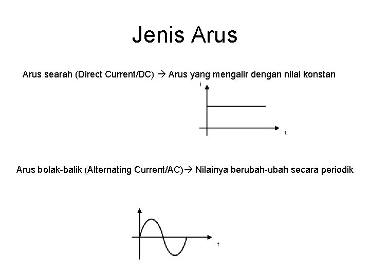 Jenis Arus searah (Direct Current/DC) Arus yang mengalir dengan nilai konstan Arus bolak-balik (Alternating