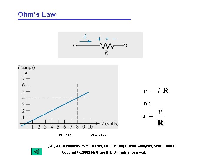 Ohm’s Law v = i R or i = Fig. 2. 23 Ohm’s Law