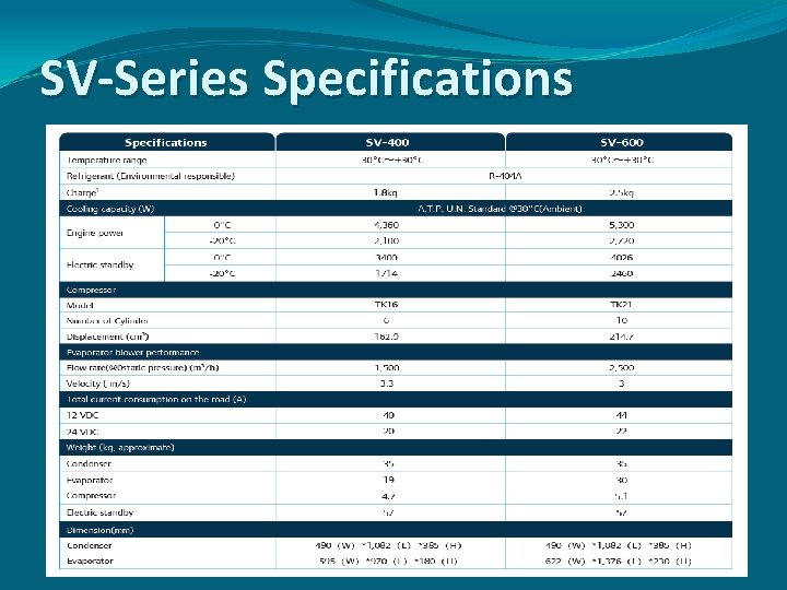 SV-Series Specifications 