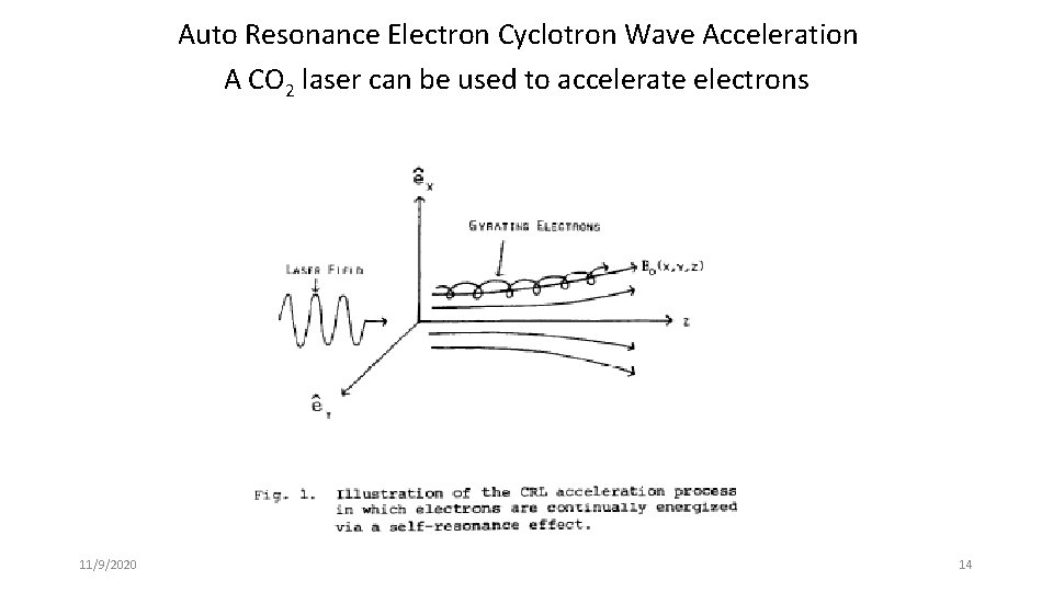 Auto Resonance Electron Cyclotron Wave Acceleration A CO 2 laser can be used to