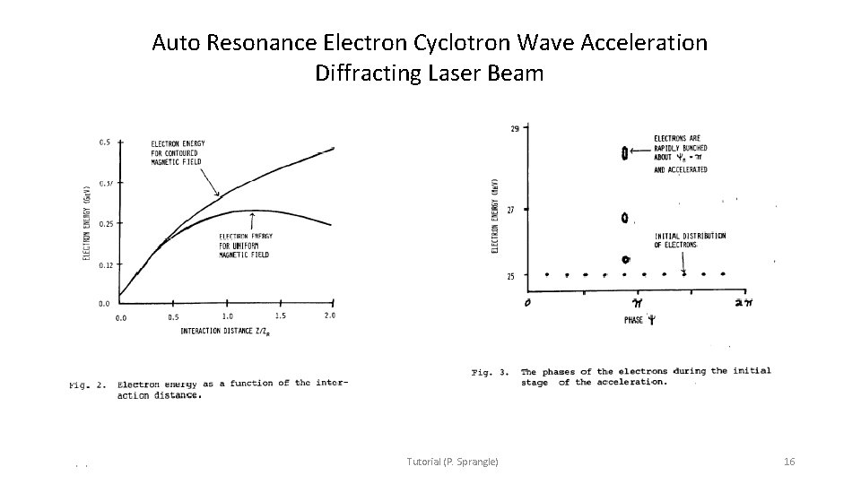 Auto Resonance Electron Cyclotron Wave Acceleration Diffracting Laser Beam 11/9/2020 AAC 2016 Tutorial (P.