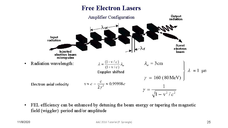 Free Electron Lasers Amplifier Configuration • Radiation wavelength: Doppler shifted Electron axial velocity •