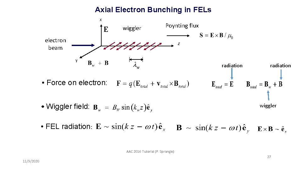 Axial Electron Bunching in FELs x wiggler Poynting flux electron beam z y radiation