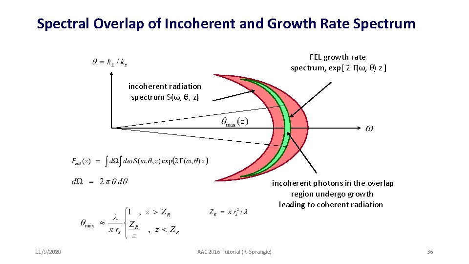 Spectral Overlap of Incoherent and Growth Rate Spectrum FEL growth rate spectrum, exp[ 2