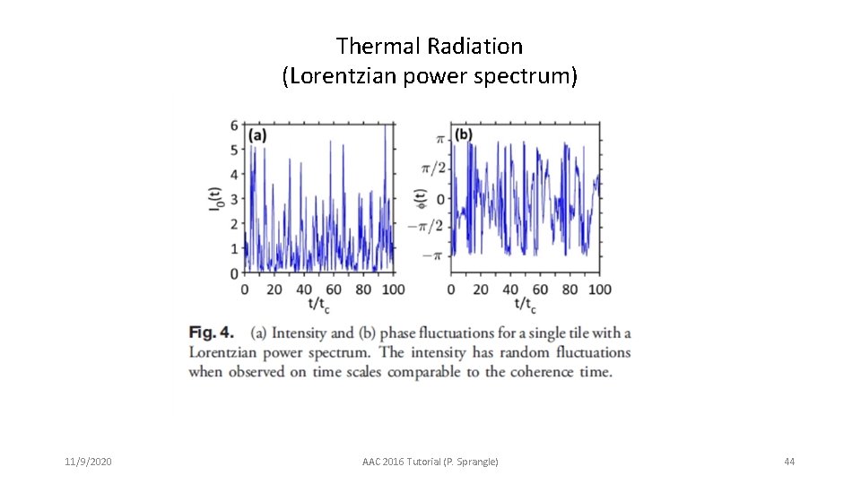Thermal Radiation (Lorentzian power spectrum) 11/9/2020 AAC 2016 Tutorial (P. Sprangle) 44 
