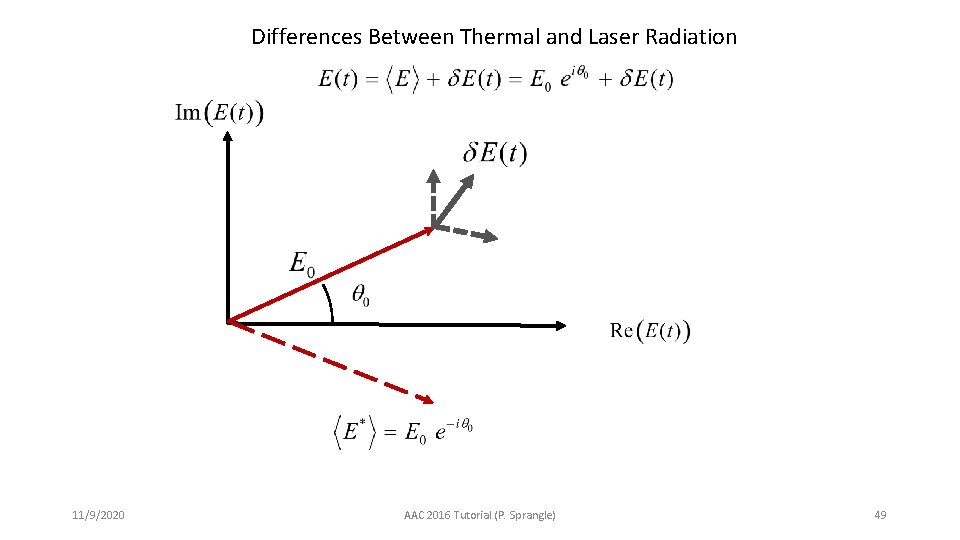 Differences Between Thermal and Laser Radiation 11/9/2020 AAC 2016 Tutorial (P. Sprangle) 49 