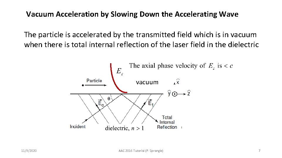 Vacuum Acceleration by Slowing Down the Accelerating Wave The particle is accelerated by the