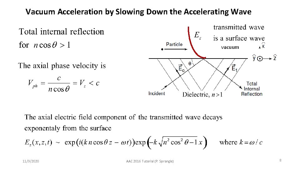 Vacuum Acceleration by Slowing Down the Accelerating Wave vacuum 11/9/2020 AAC 2016 Tutorial (P.