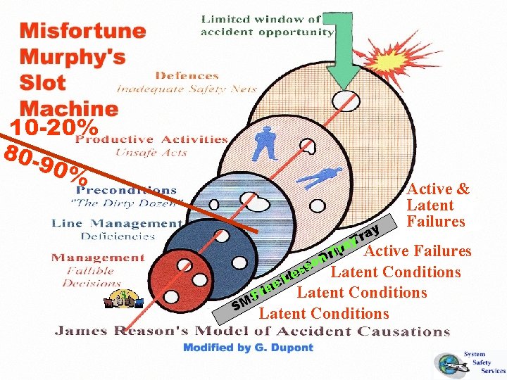 10 -20% 8090% ra ip T r n. D ay r y. T Active