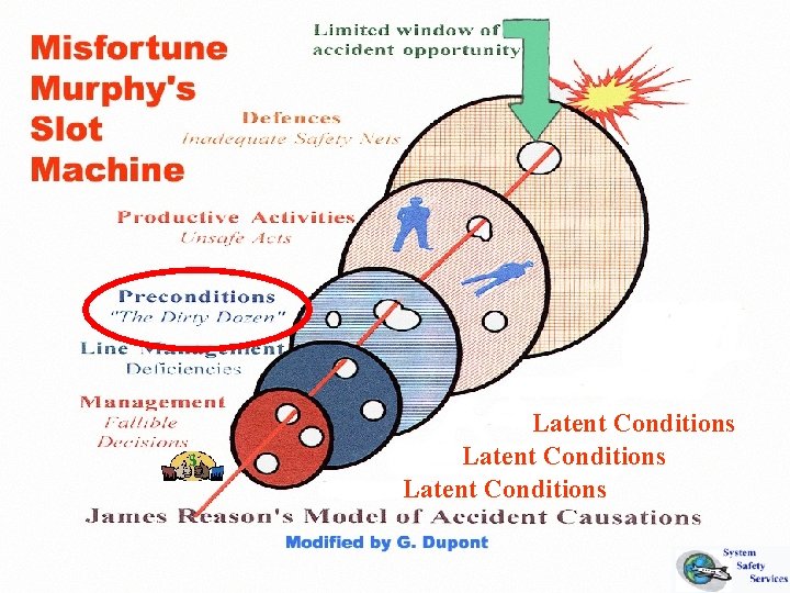 Latent Conditions 