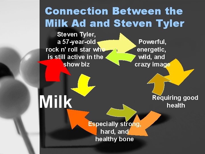 Connection Between the Milk Ad and Steven Tyler, a 57 -year-old rock n’ roll