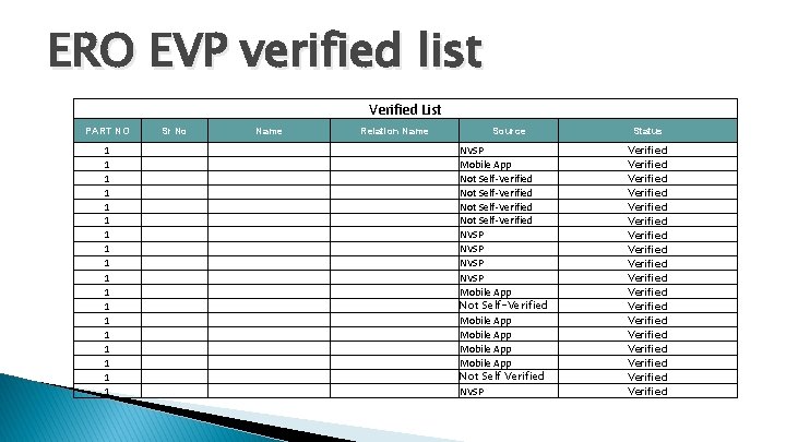 ERO EVP verified list Verified List PART NO 1 1 1 1 1 Sr