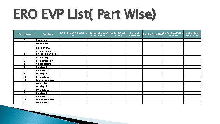 ERO EVP List( Part Wise) Part Number Part Name Total Number of Elector in