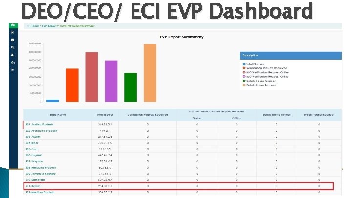 DEO/CEO/ ECI EVP Dashboard 