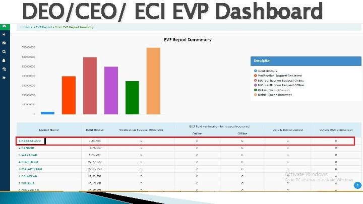 DEO/CEO/ ECI EVP Dashboard 