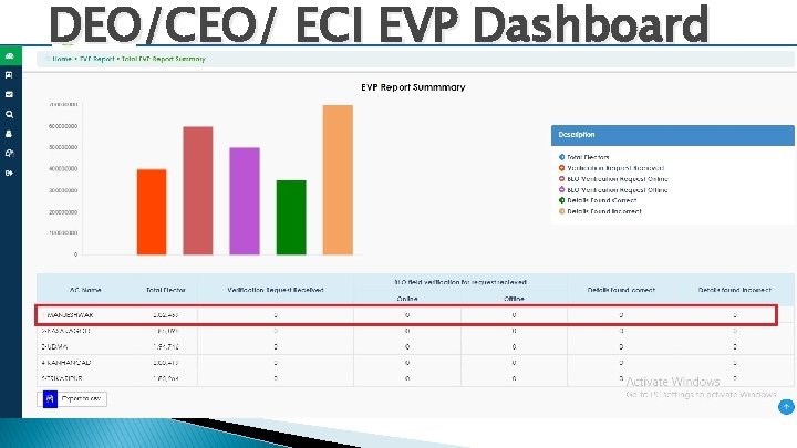 DEO/CEO/ ECI EVP Dashboard 