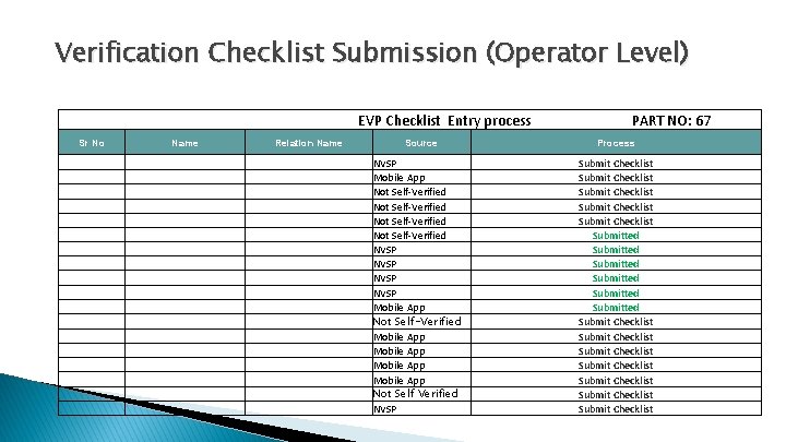 Verification Checklist Submission (Operator Level) EVP Checklist Entry process PART NO: 67 Sr No