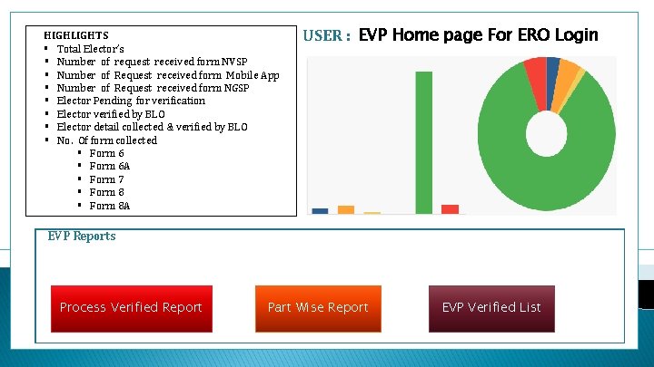 HIGHLIGHTS § Total Elector’s § Number of request received form NVSP § Number of