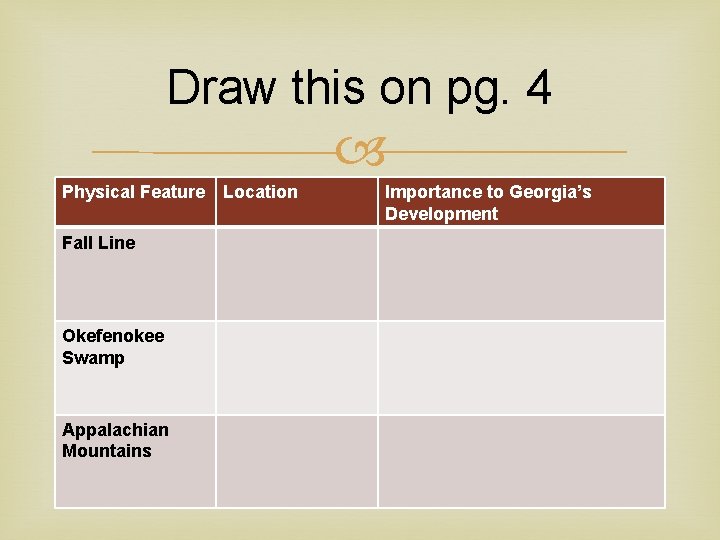 Draw this on pg. 4 Physical Feature Fall Line Okefenokee Swamp Appalachian Mountains Location