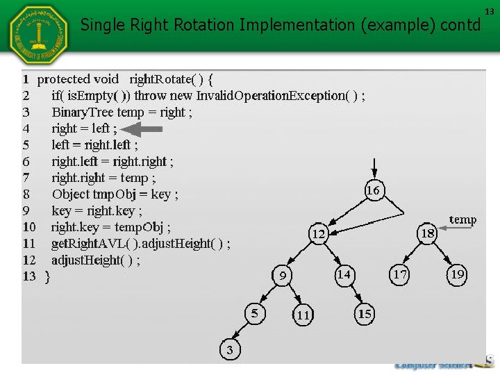 Single Right Rotation Implementation (example) contd 13 