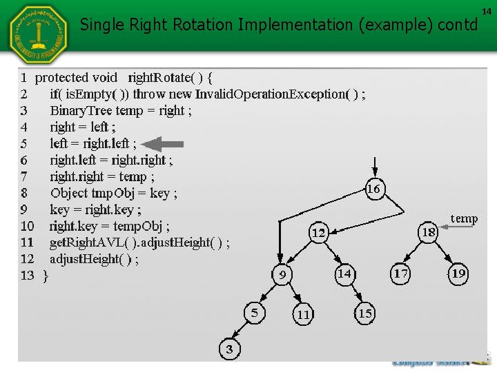 Single Right Rotation Implementation (example) contd 14 