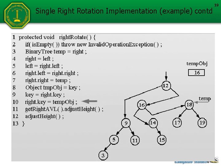 Single Right Rotation Implementation (example) contd 19 