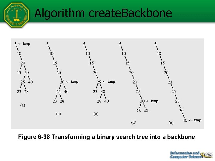 Algorithm create. Backbone Figure 6 -38 Transforming a binary search tree into a backbone