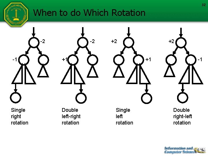 32 When to do Which Rotation -2 -1 Single right rotation -2 +1 Double