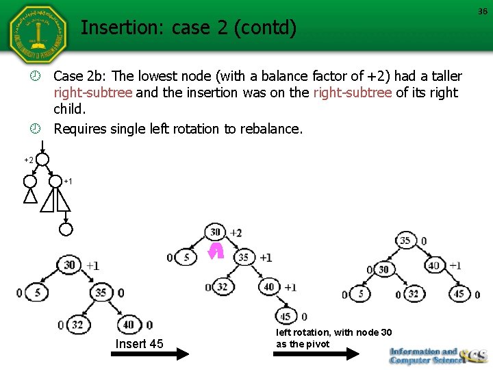 Insertion: case 2 (contd) Case 2 b: The lowest node (with a balance factor