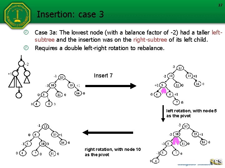 37 Insertion: case 3 Case 3 a: The lowest node (with a balance factor