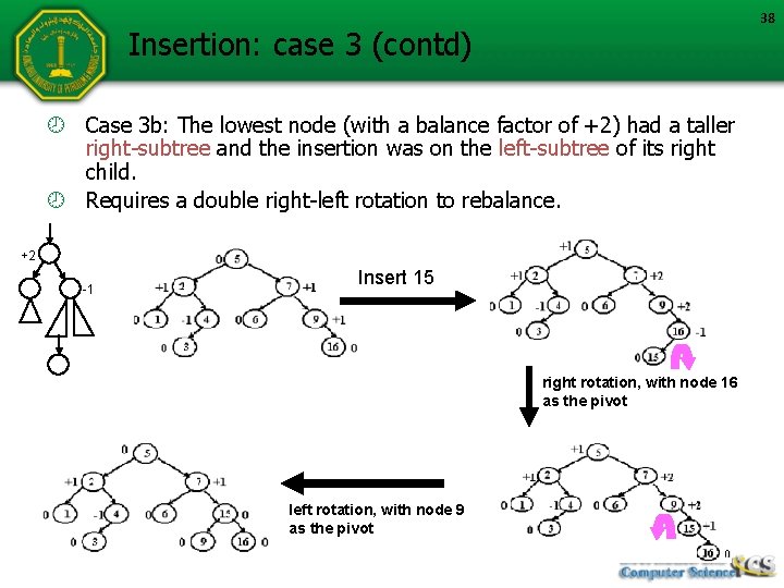 38 Insertion: case 3 (contd) Case 3 b: The lowest node (with a balance